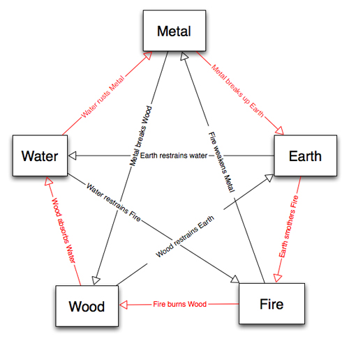 sheldon cooper rock paper scissors lizard spock